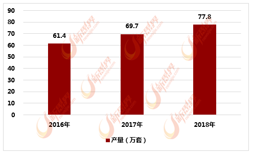 2016-2018йϵͳ