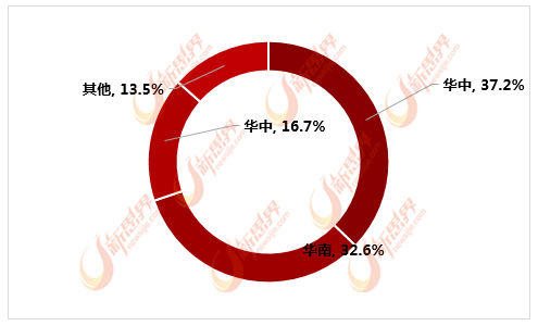 2018年中国玉雕生产分布