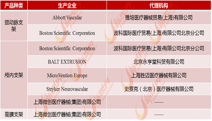 神经介入支架系统供应商列表