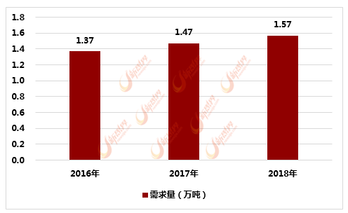 2016-2018���й��������������������