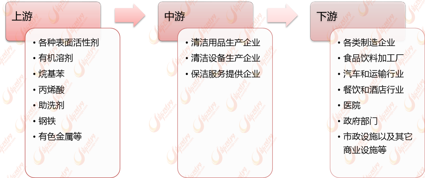 ҵ͹ʩϴҵҵ